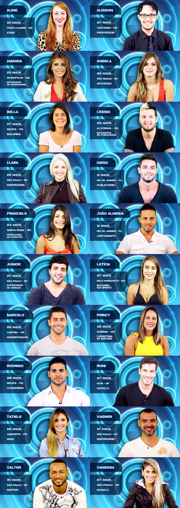Conheça os 20 participantes do Big Brother Brasil 14