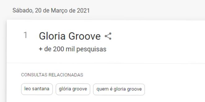 Gloria Groove foi o termo mais pesquisado no Google Trends na festa do BBB21