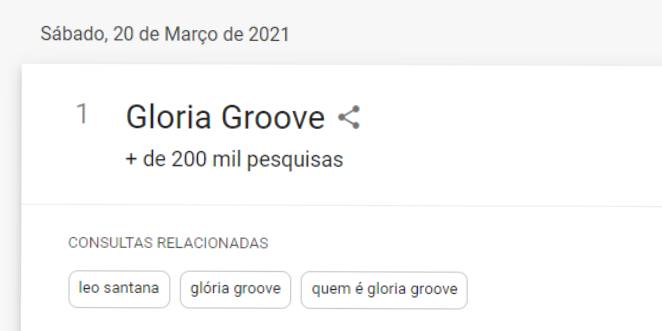 Gloria Groove foi o termo mais pesquisado no Google Trends na festa do BBB21