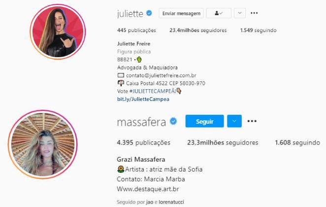 Juliette ultrapassou Grazi Massafera em seguidores no Instagram