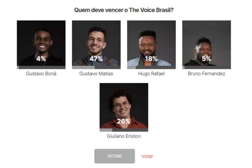 resultado da enquete de ofuxico sobre quem deveria vencer o the voice brasil 2021