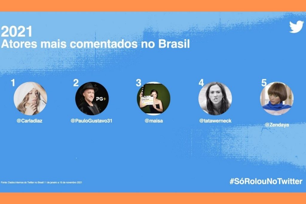 Imagem com os cinco atores mais comentados no Twitter Brasil em 2021