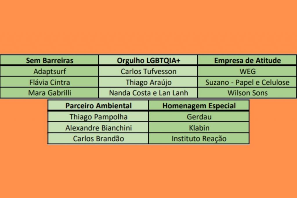 Quadro com a lista dos indicados ao Prêmio Atitude Sustentável