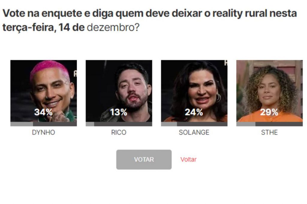 resultado parcial da enquete do site ofuxico sobre a segunda roça especial de a fazenda 13