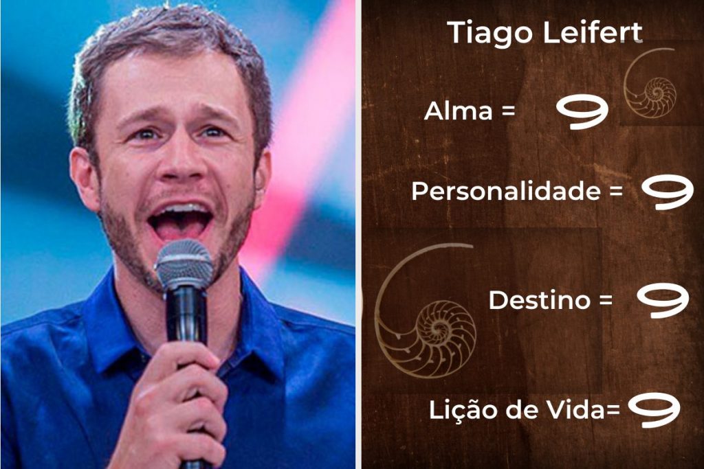 Numerologia: Os números de Tiago Leifert