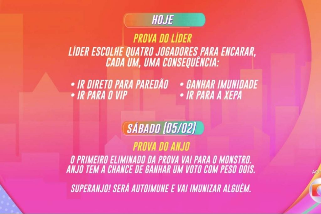 BBB22: Globo monta esquema mirabolante para o paredão. Entenda! 