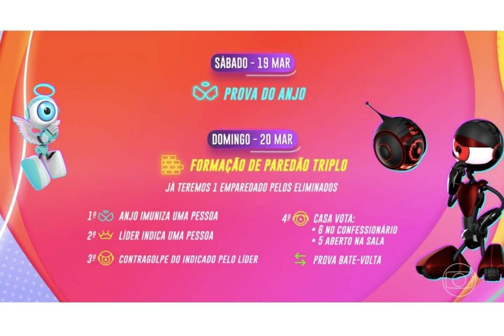 Esquema da semana nove do BBB22.