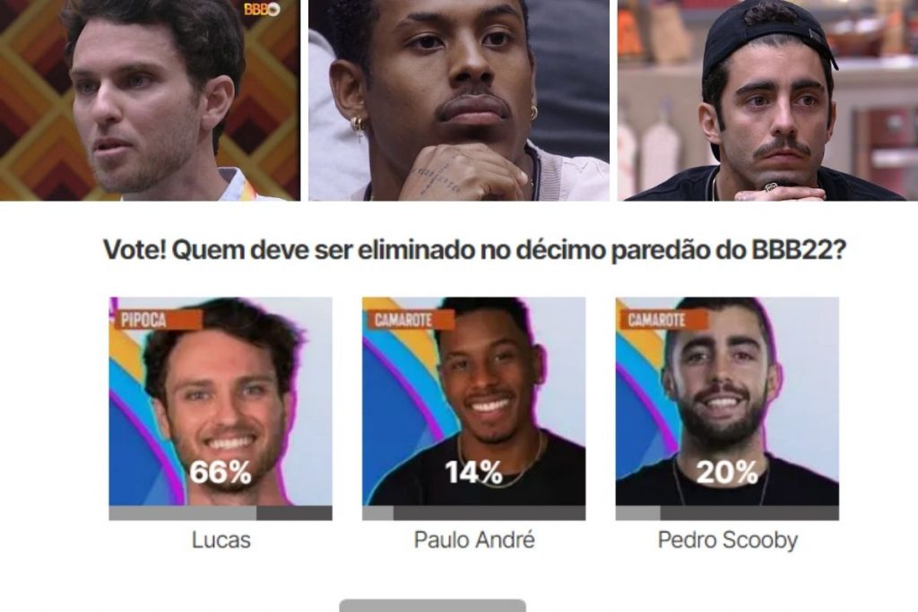 Paredão do BBB22
