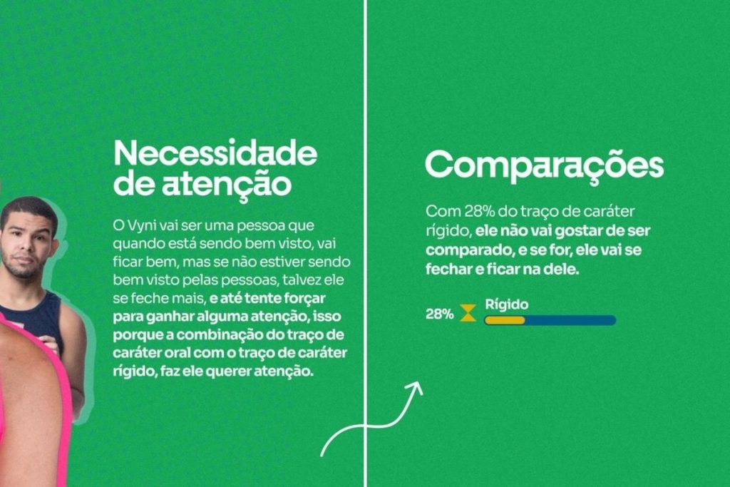 Vinicius, do BBB22, em análise corporal