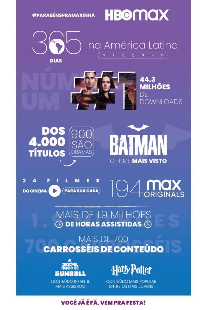 Infográfico com conquistas da HBO Max na América Latina