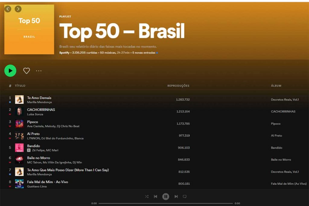 Top 50 do Spotify com EP Póstumo de Marília Mendonça