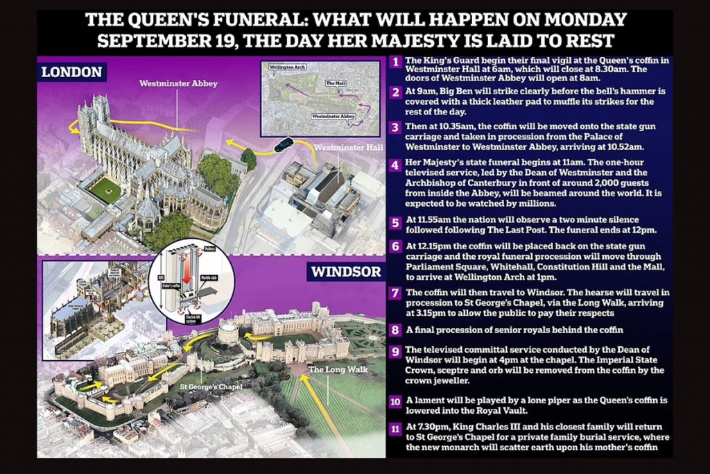 Funeral da Rainha Elizabeth acontecerá no dia 19 de setembro