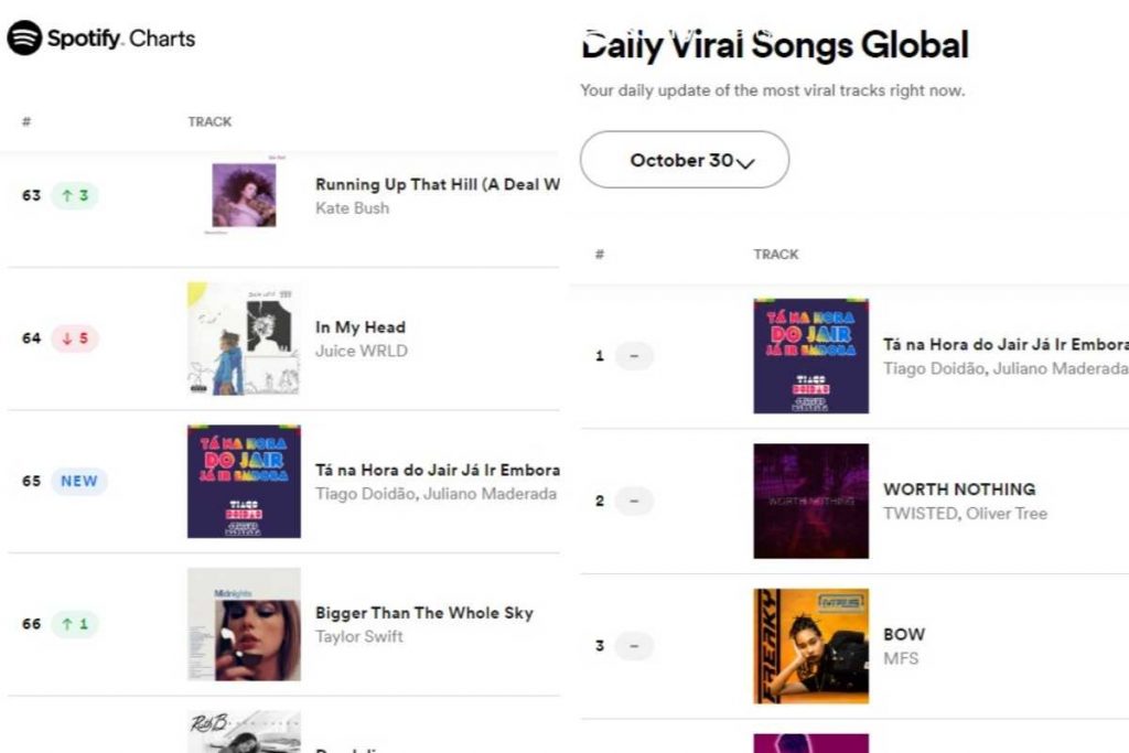Rankings globais do Spotify com single contra Bolsonaro 