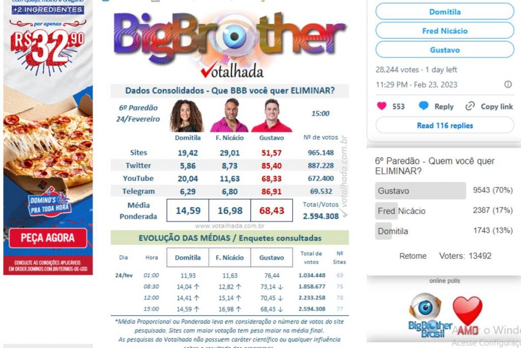 Parcial de votos do Paredão do BBB23 no Votalhada