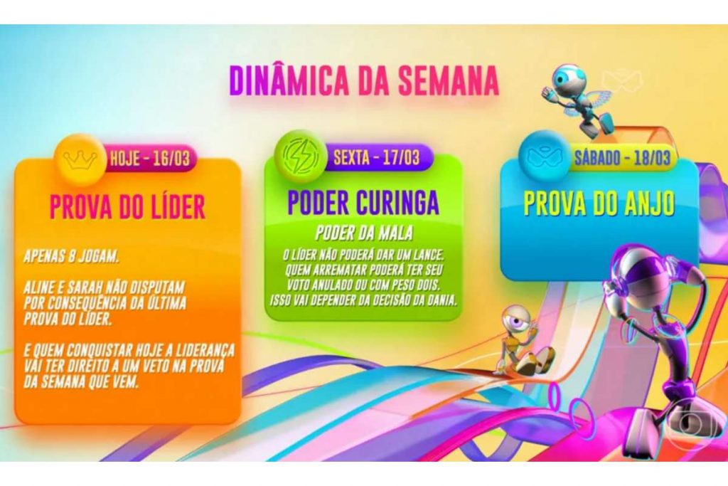 Formação do décimo Paredão do BBB23