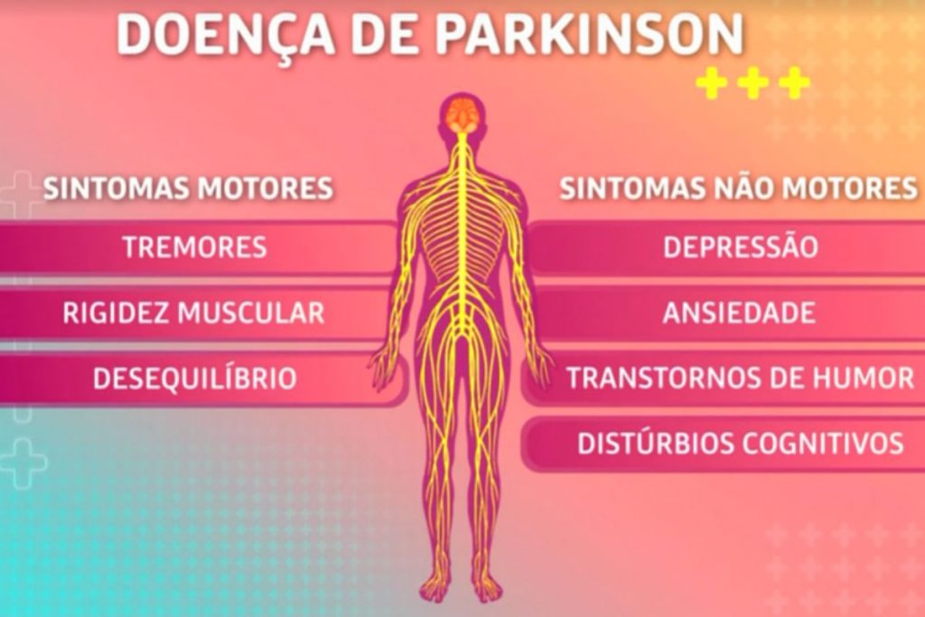 Sintomas Parkinson