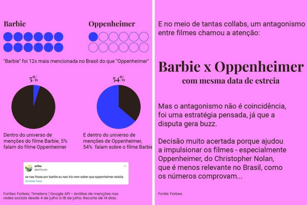 dados comparando as pesquisas de Barbie e Openheimer