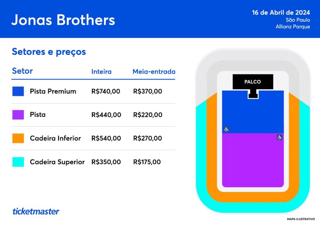 Tabela de preços da turnê dos Jonas Brothers no Brasil